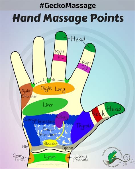 Hand Massage Points For Effective Massage Massagetips Geckomassage