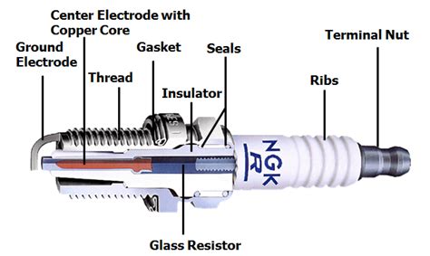 analysis ngk spark plugs australia iridium spark plugs glow plugs oxygen sensors