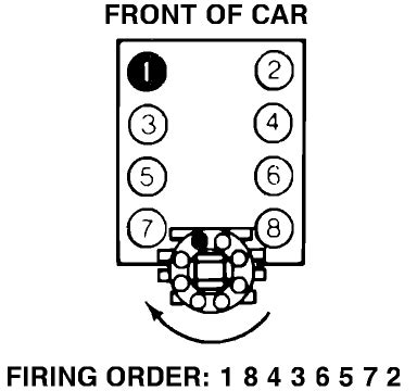 images chevy  wiring diagram  distributor