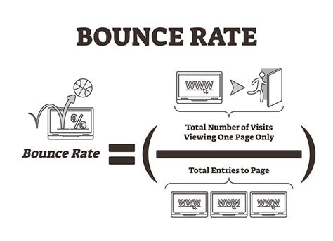 reduce  websites bounce rate
