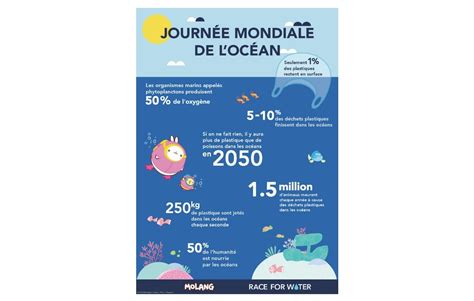 journée mondiale de l océan 2020 comment les marques et