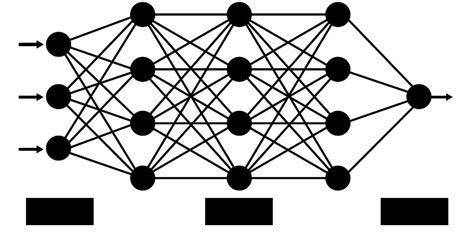 neural network tibco software