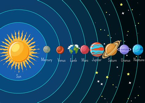 infographie du systeme solaire avec le soleil  les planetes en orbite