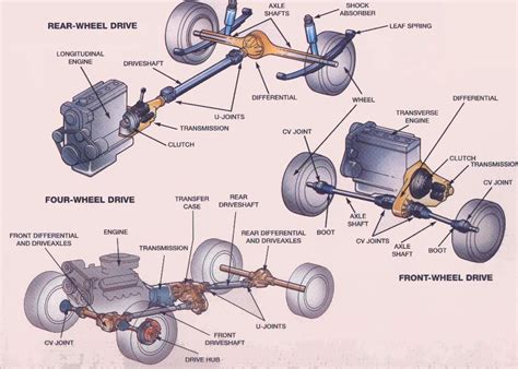 front wheel drive axle diagram