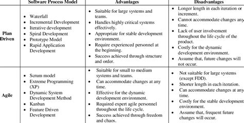 define  user development  explain  advantages