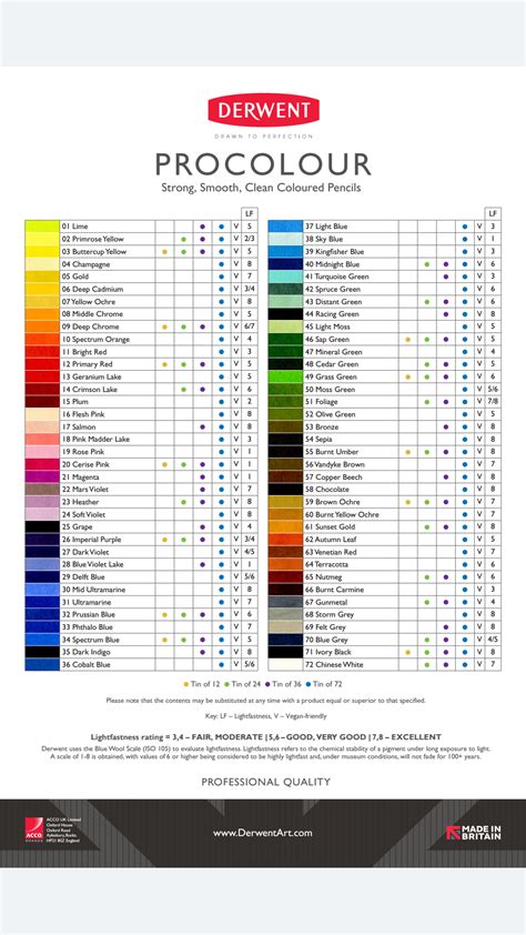 color chart colorist