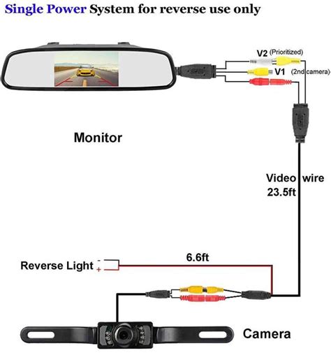 understanding pioneer reverse camera wiring diagrams wiring diagram