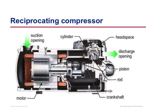air conditioner compressor parts diagram  air conditioners work window  split system ac