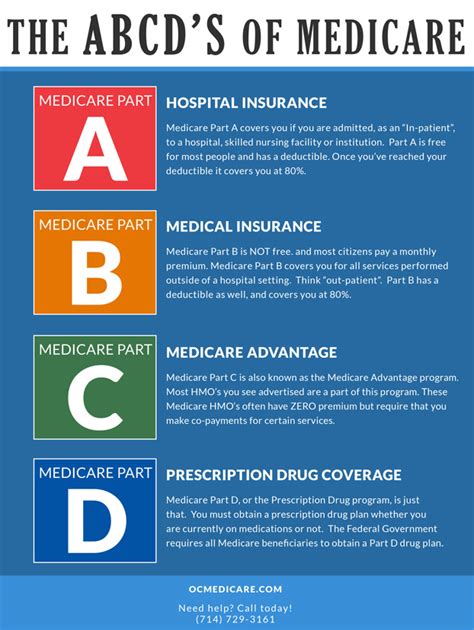 What Does The Medicare Prescription Plan Cover