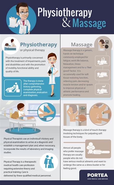 difference between physiotherapy and massage sports