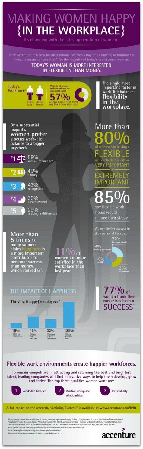 infographic making women happy {in the workplace} joblife blog