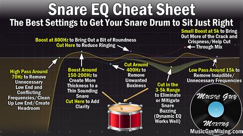 complete snare eq guide  perfect sound  time  guy mixing