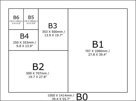 纸张大小的规定 a3 a4 a5 还有b怎么规定的 百度知道