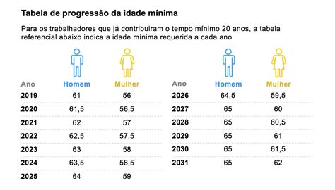 entenda rapidamente vídeo descomplica reforma da previdência blog do silas