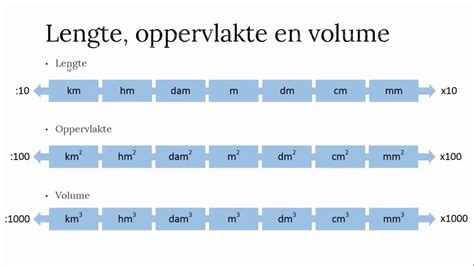 hoe bereken ik kubieke meter een eenvoudige gids