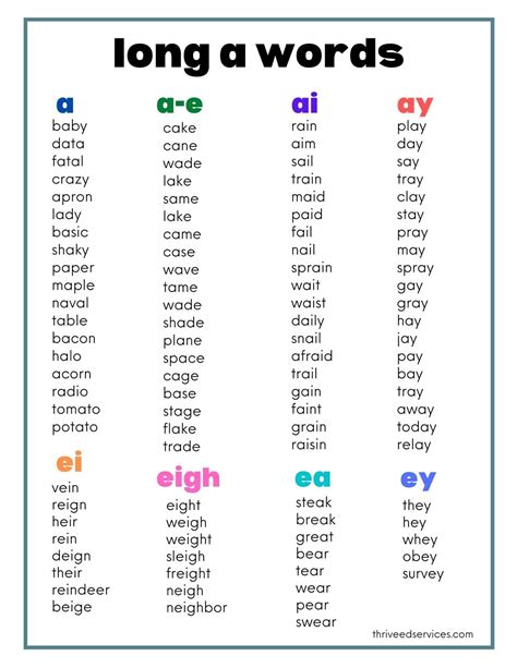 words  long vowel sounds examples imagesee