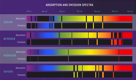 absorption  emission spectra   elements webb