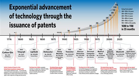 anniversary    patent issued   united states govinfo