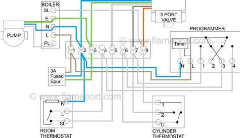 central   wiring diagram