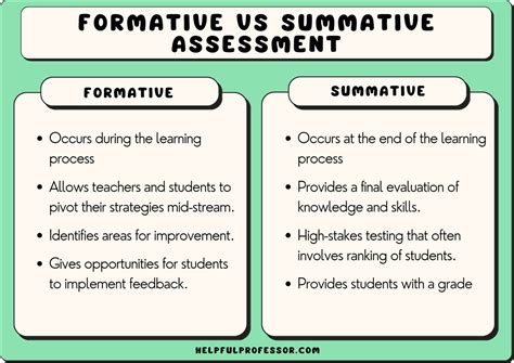 formative assessment examples  helpful professor