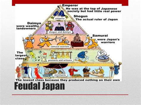 😍 Which Was The Lowest Class In Japanese Feudalism Feudal Japan 2019