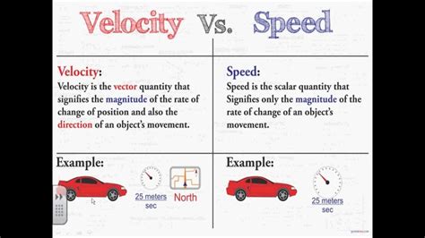 speed  velocity  examples youtube
