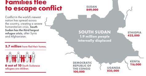 South Sudan Crisis Facts Conflict In South Sudan Mercy Corps