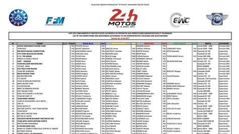 le mans  equipes engagees aux  heures motos
