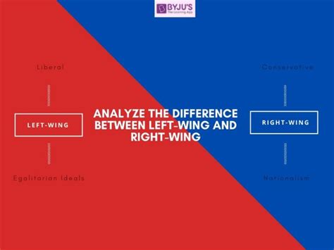 Difference Between Left Wing And Right Wing With Their Detailed Comparisons