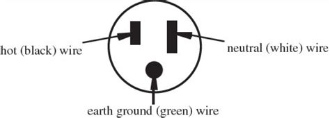 prong ac power cord pinout