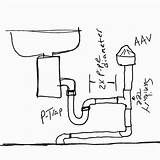 Sink Kitchen Drain Trap Installation Install Drawing Plumbing Bathroom Advice Pipe Sinks Getdrawings Drawings sketch template