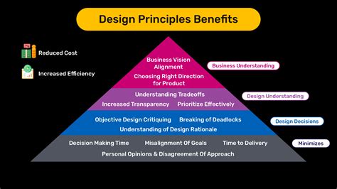 design principles png gif