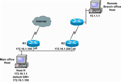 icmp internet control message protocol tech faq