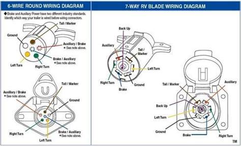 blade rv connector wiring diagram wiring diagram trailer plug pollak flat  blade  wire