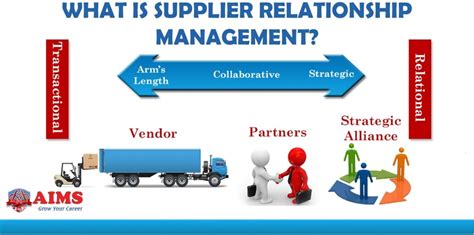 basic components  supplier relationship management