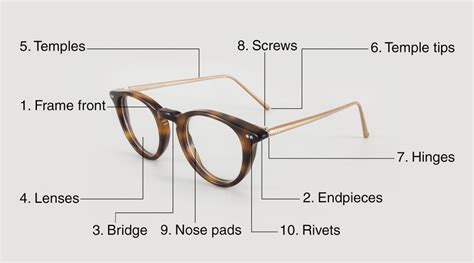 parts  glasses names phrases banton frameworks