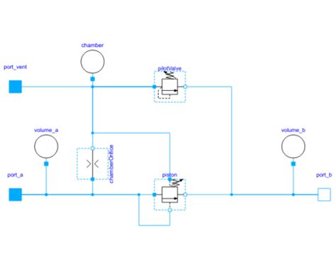 hydraulic valvespressurecontrolcompoundreliefvalve system modeler documentation