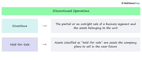 discontinued operations definition examples