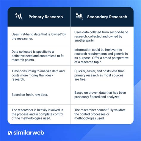 secondary market research fast similarweb