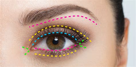 eye makeup guide for beginners — a map for eyeshadow and eyeliner