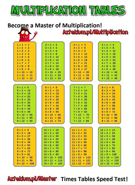multiplication tables  aztekium bot medium