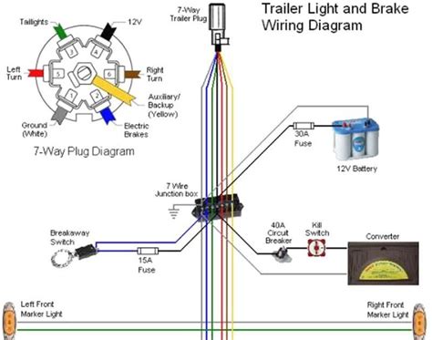 gooseneck trailer plug wiring diagram properinspire