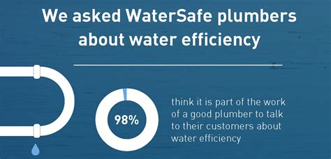 plumbers deliver  water saving message