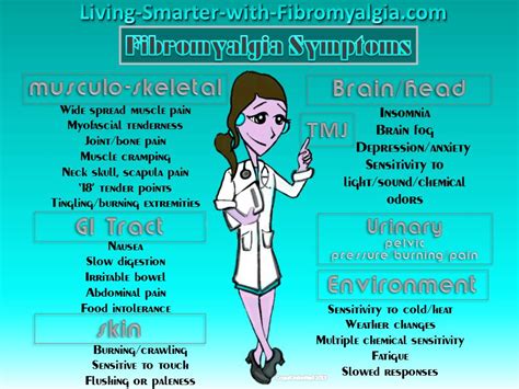 Fibromyalgia Santé Vitalité Vitality And Health