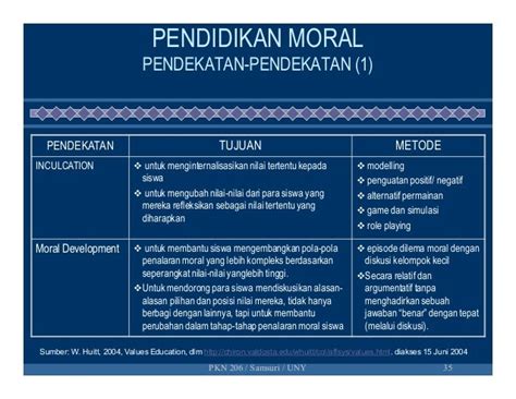 moral adalah berdasarkan kepada 29 pengertian moral menurut para ahli