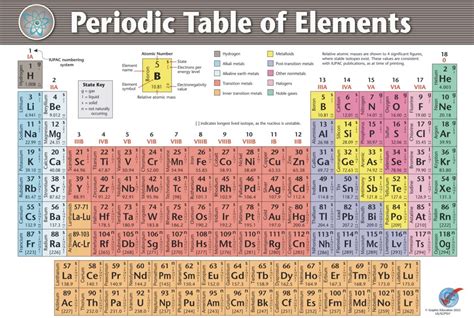 Buy 2022 Periodic Table Of Elements Poster 34 5 X 50 On Polypropylene