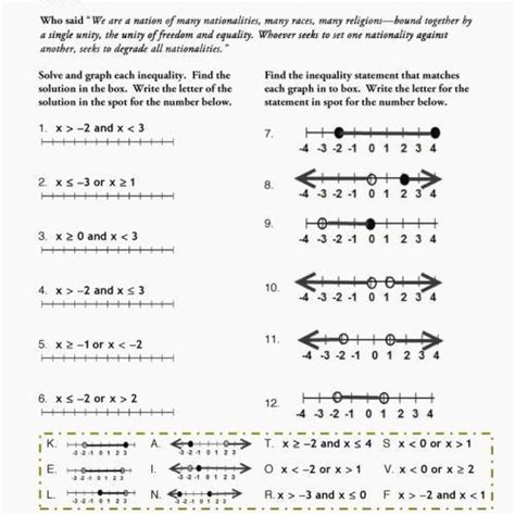 absolute  inequalities worksheet rpdp answer key kidsworksheetfun