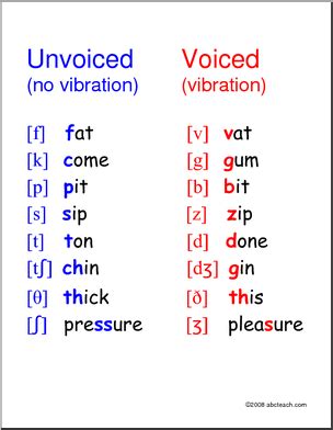 phonetics   english language