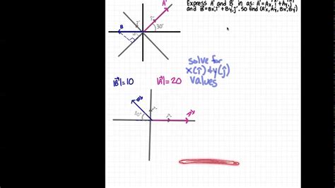 prime axis vector physics explanation  video youtube