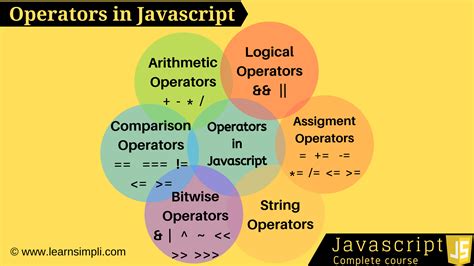 operators   javascript learn simpli